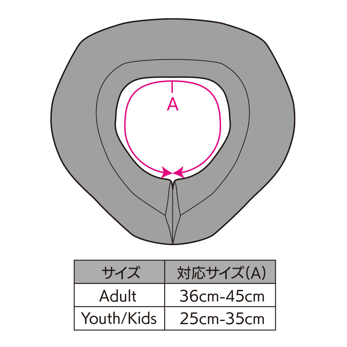 ネックロール